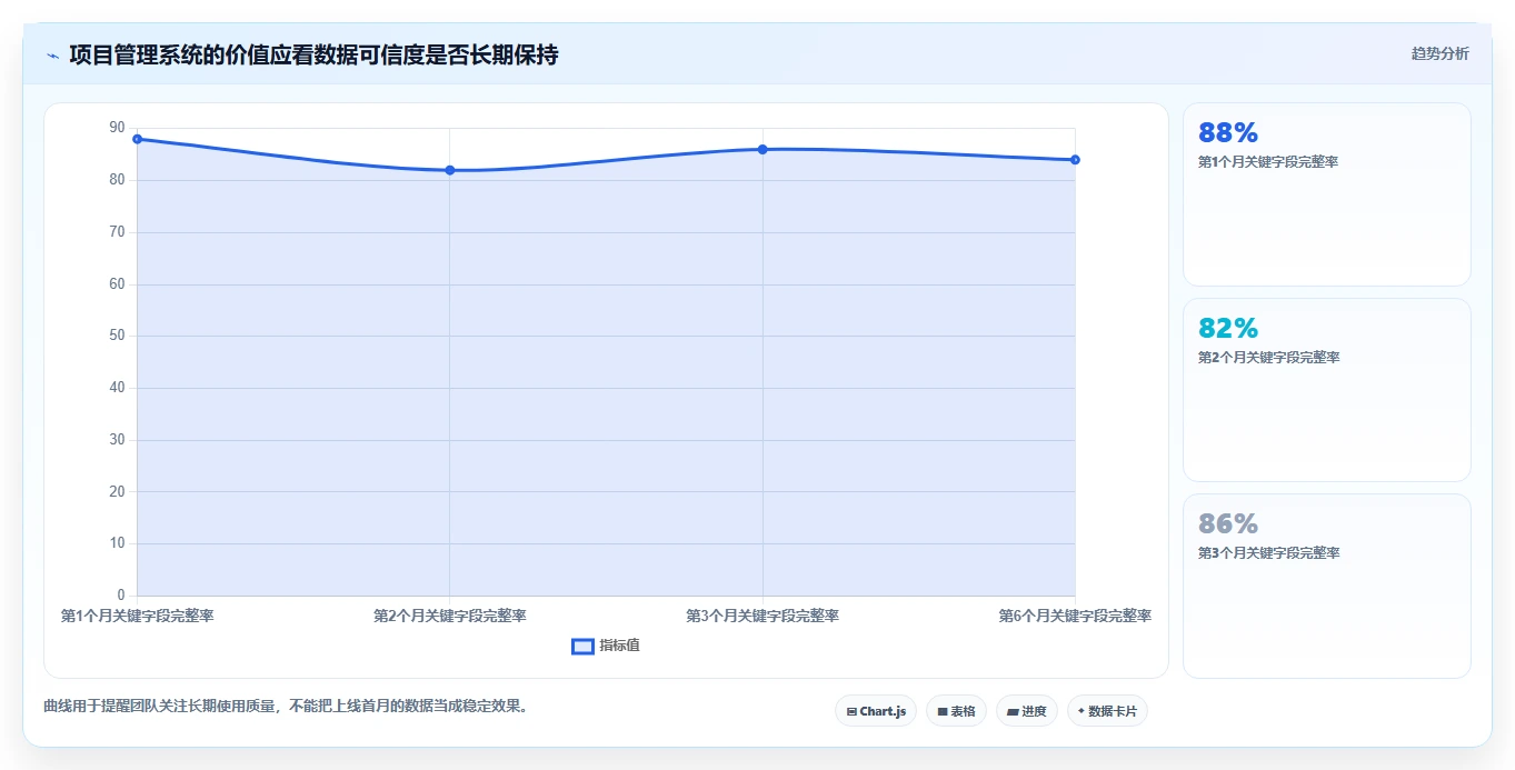 2026年项目管理效率新高度：6款顶级项目进度管理工具project全面对比