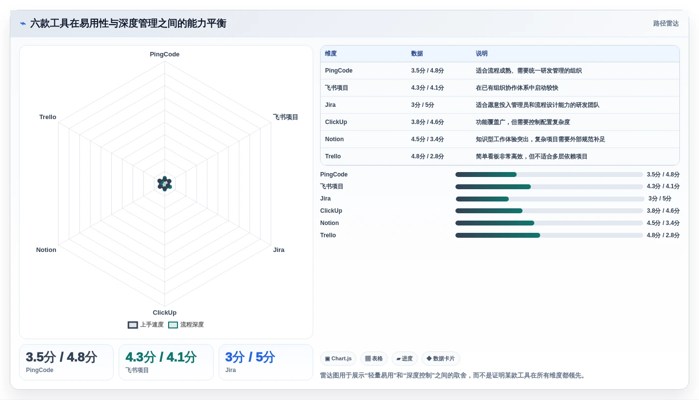 2026年效率神器:6款顶级任务协作工具全面测评