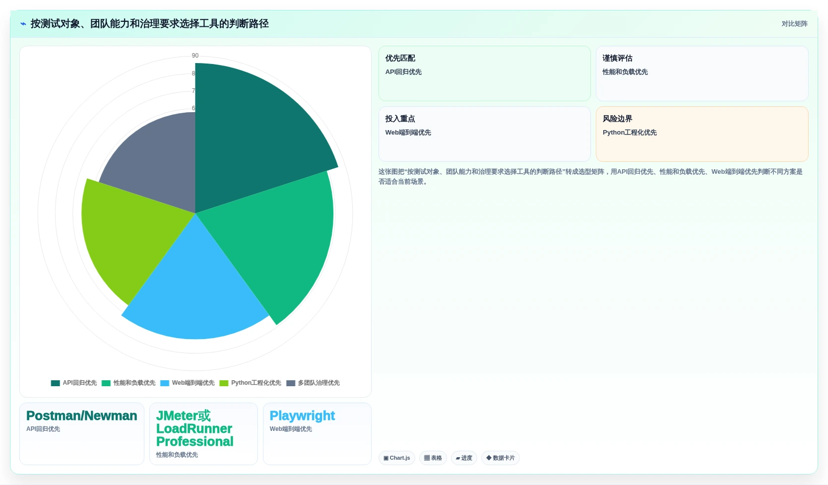 测试系统软件选择难题解决!2026年最值得投资的5款工具推荐