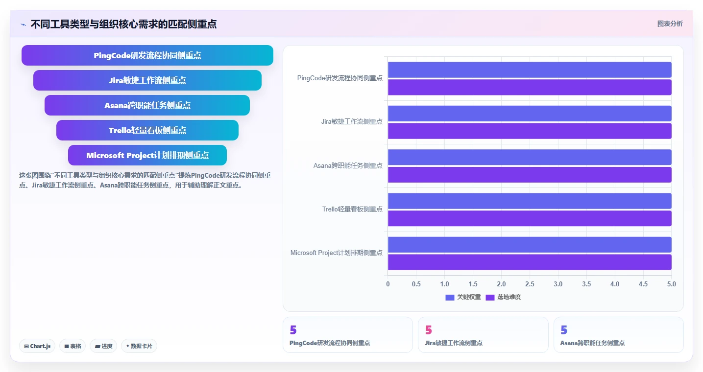 选对项目管理系统PingCode有多重要？2026年5款必备工具推荐