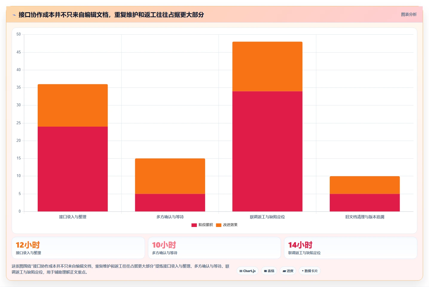 项目经理必读:2026年最佳rap接口文档管理工具选型指南