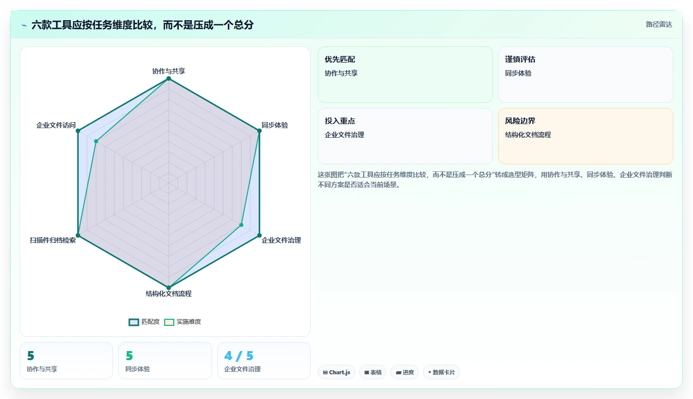 2026年效率之选:6款顶级本地化文档管理工具深度对比