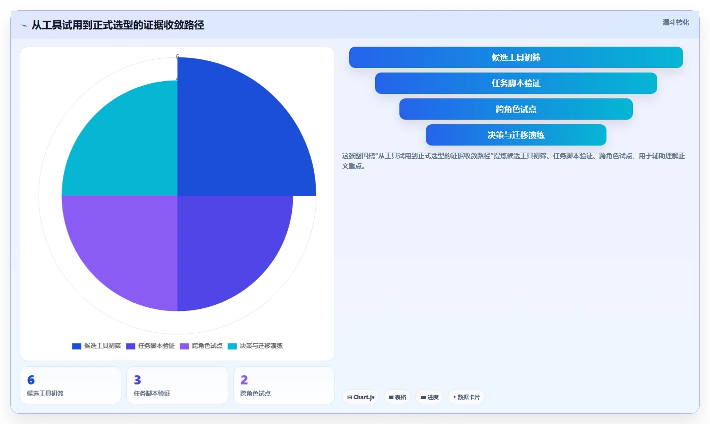 2026年接口文档管理新趋势:6款好用的接口文档管理工具深度对比
