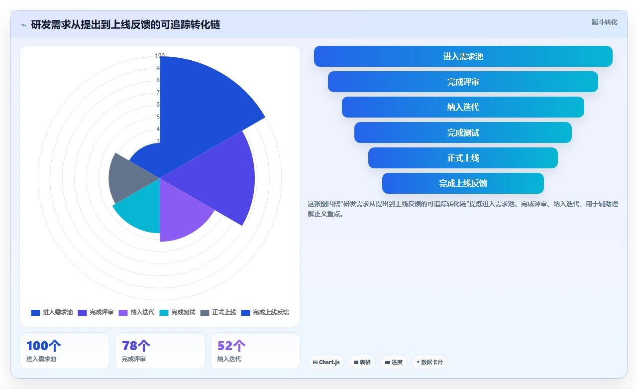 打造高效研发团队:2026年6大项目管理跟踪软件选型指南