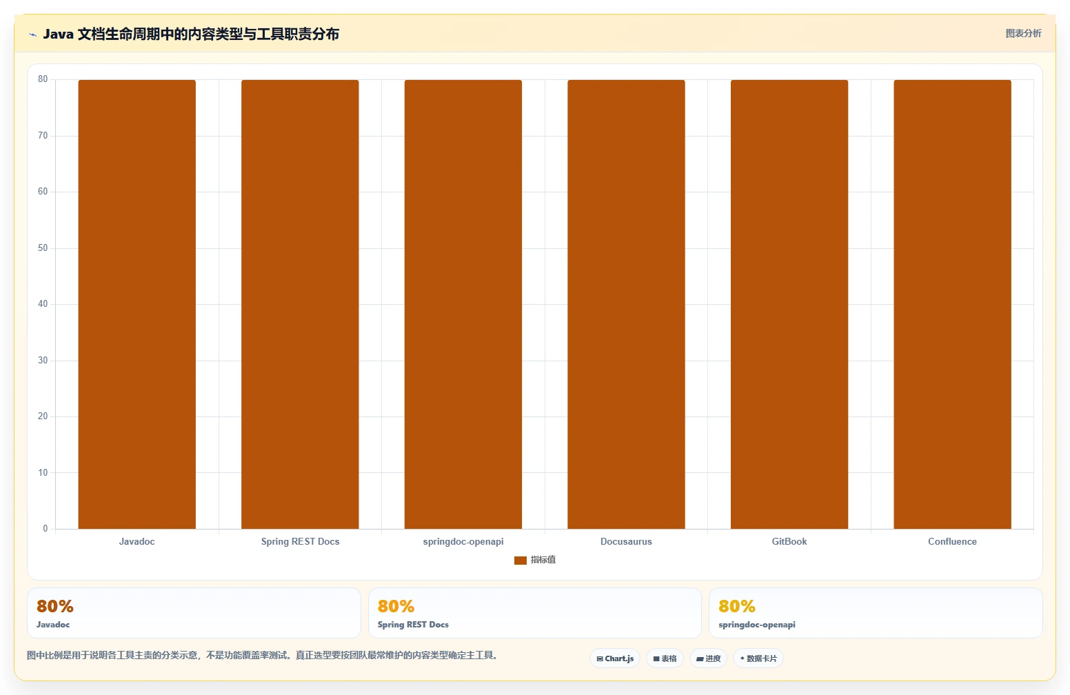 2026年必备：6款顶级Java文档管理工具全面对比