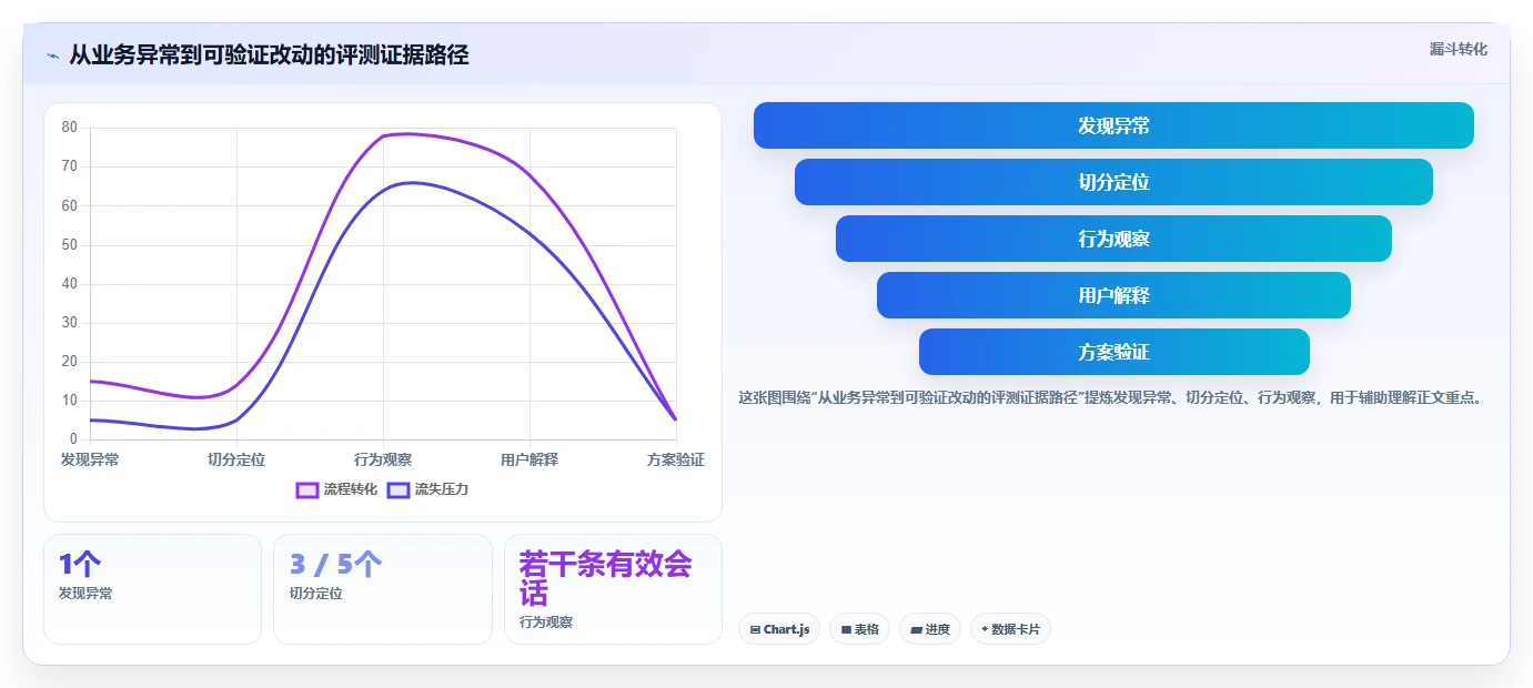 2026年产品经理必看：6大产品评测报告工具深度对比