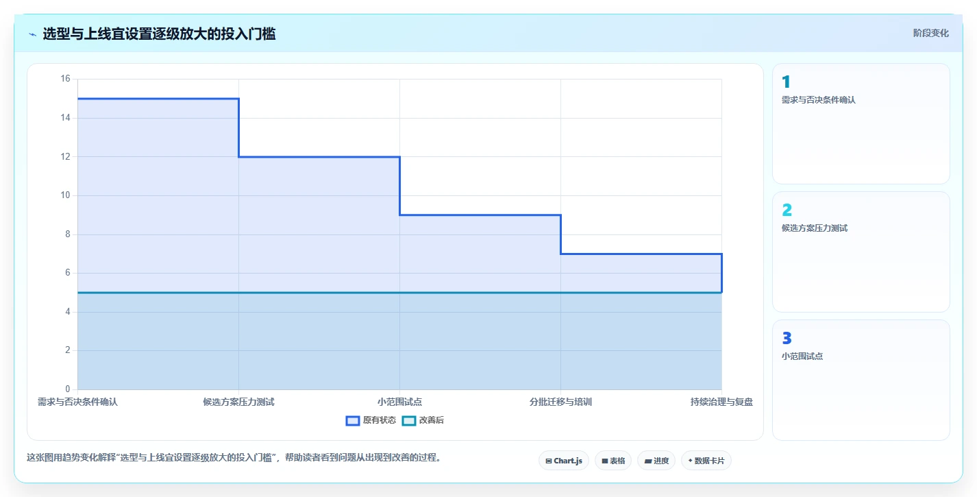 选对工具事半功倍:2026年最值得投资的5大专案管理工具