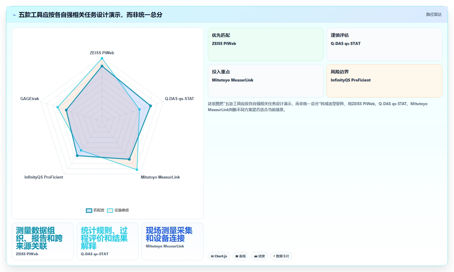 如何选择最适合你的产品量测管理软件?2026年度5大工具对比