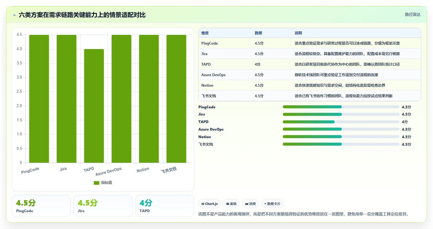 2026年效率革新：6大需求文档线上化管理工具全面对比