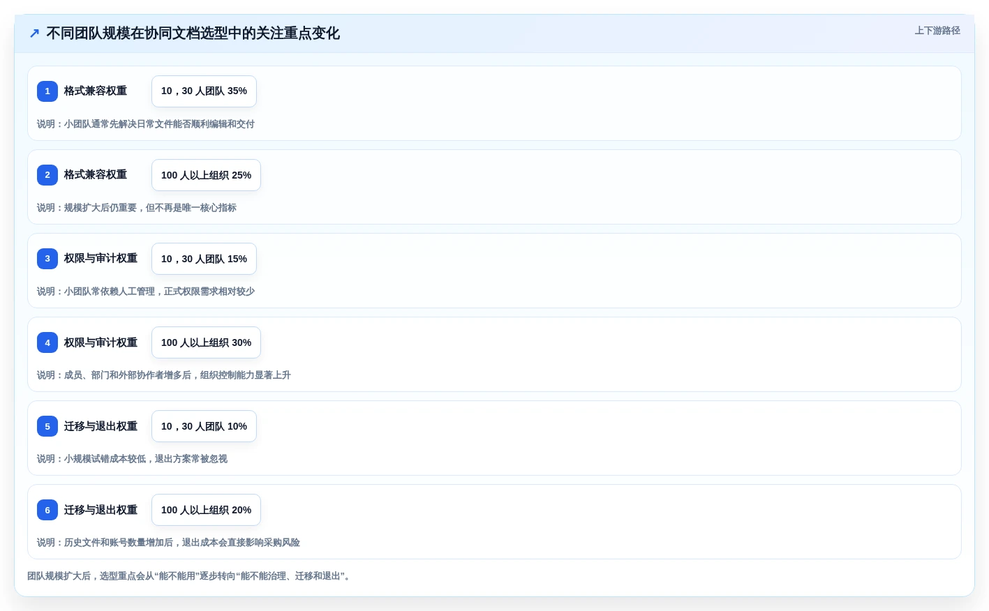 远程办公必备:2026年5大在线协同编辑文档软件推荐及选型指南