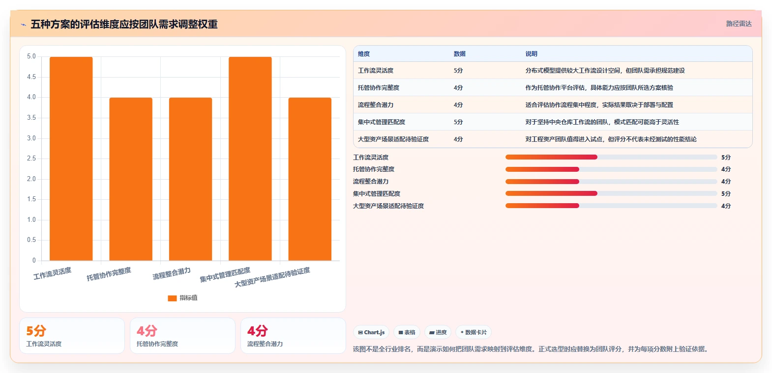 研发效率提升必备:2026年度5款顶级系统版本管理工具对比