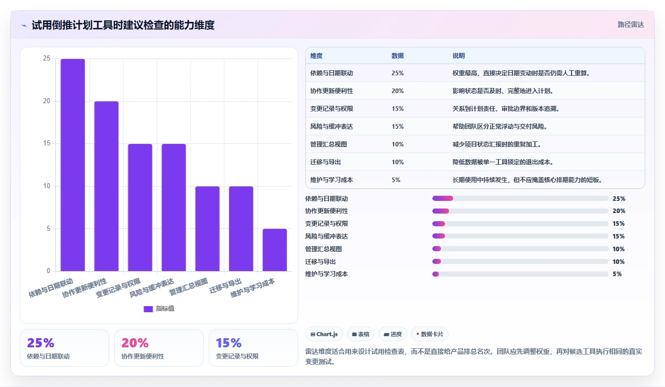 2026年效率之选:6款顶级计划倒推表工具全面对比