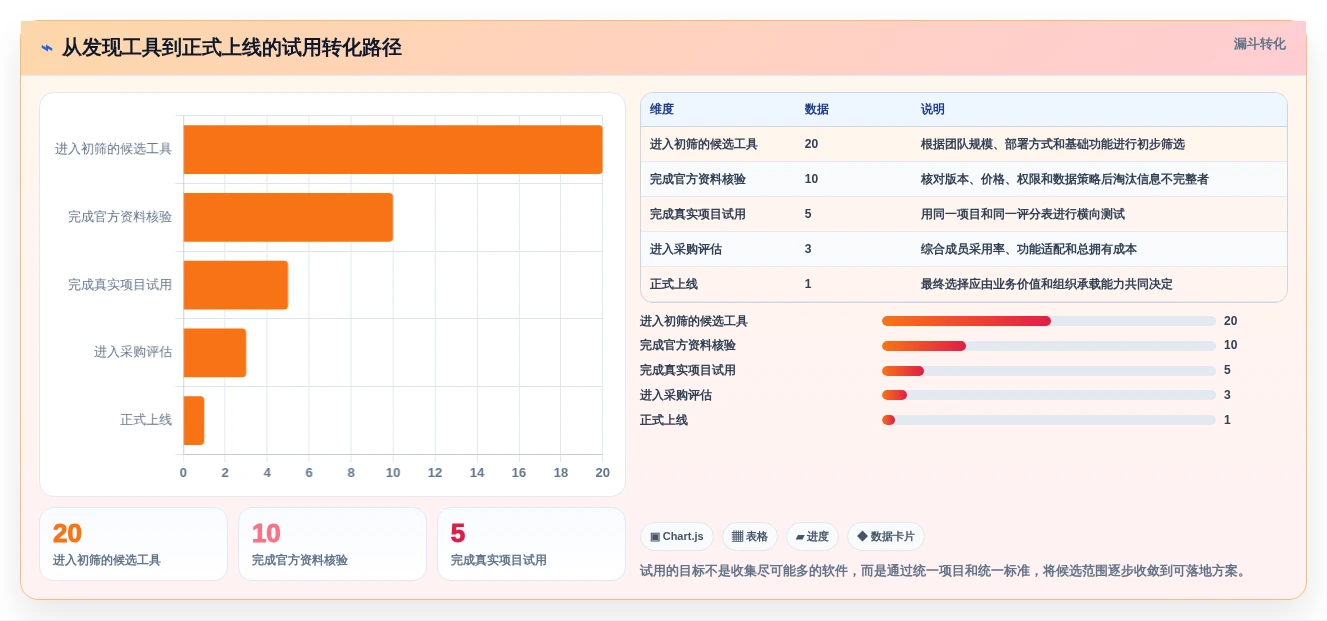 效率提升必备:2026年最受欢迎的5大编进度计划软件推荐