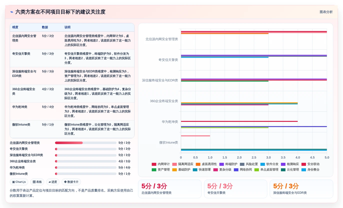 2026年信创电脑管理平台选型指南:6大热门工具深度对比