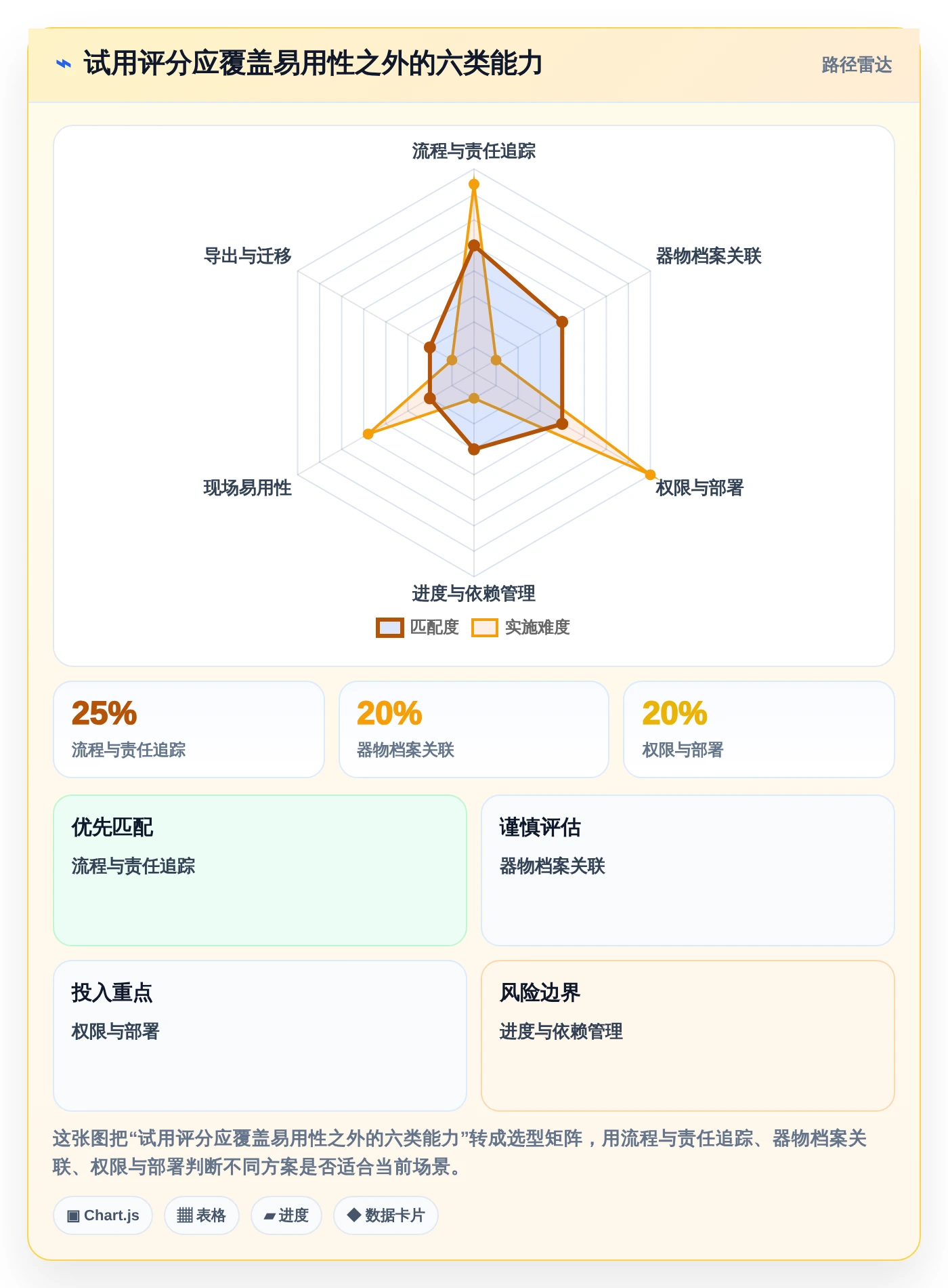 2026年必备!6款顶级青铜器项目管理软件工具对比