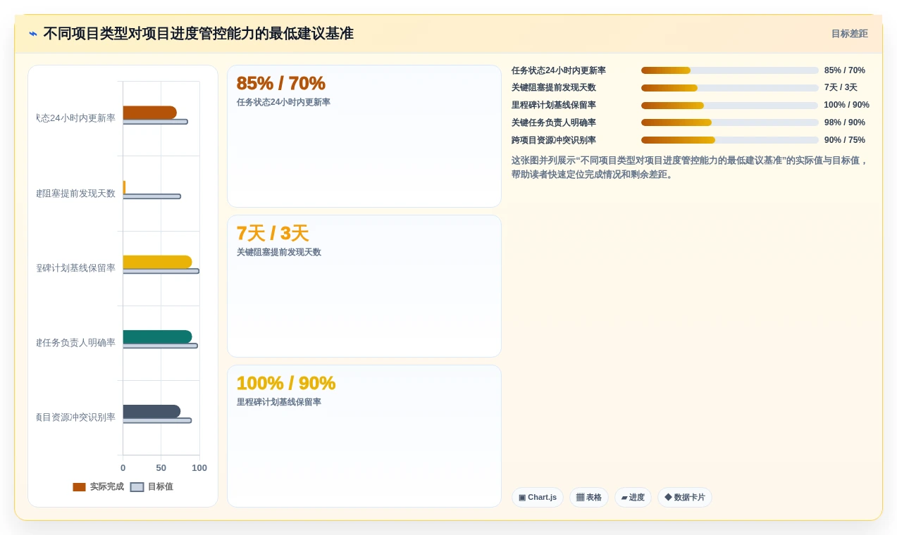 项目进度管控系统选型指南:2026年8款顶级工具深度分析