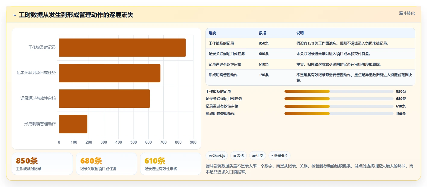 2026年项目管理革新:6大结果工时系统工具深度对比