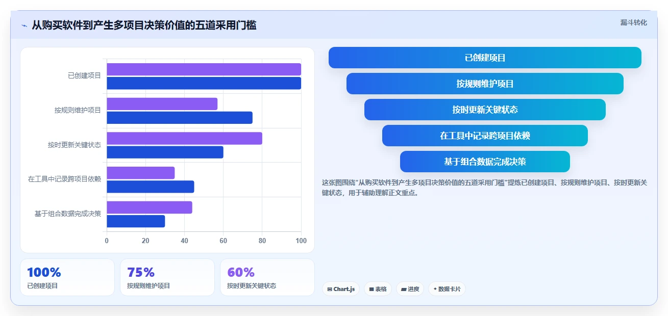 项目经理必读：2026年度8款多个项目管理软件工具对比指南