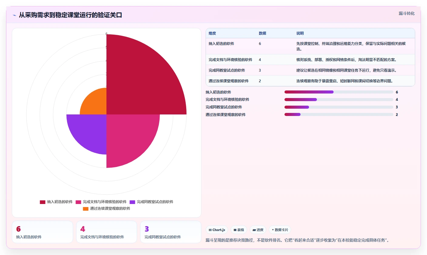 2026年学校微机室管理软件有哪些?6款高效工具全面对比
