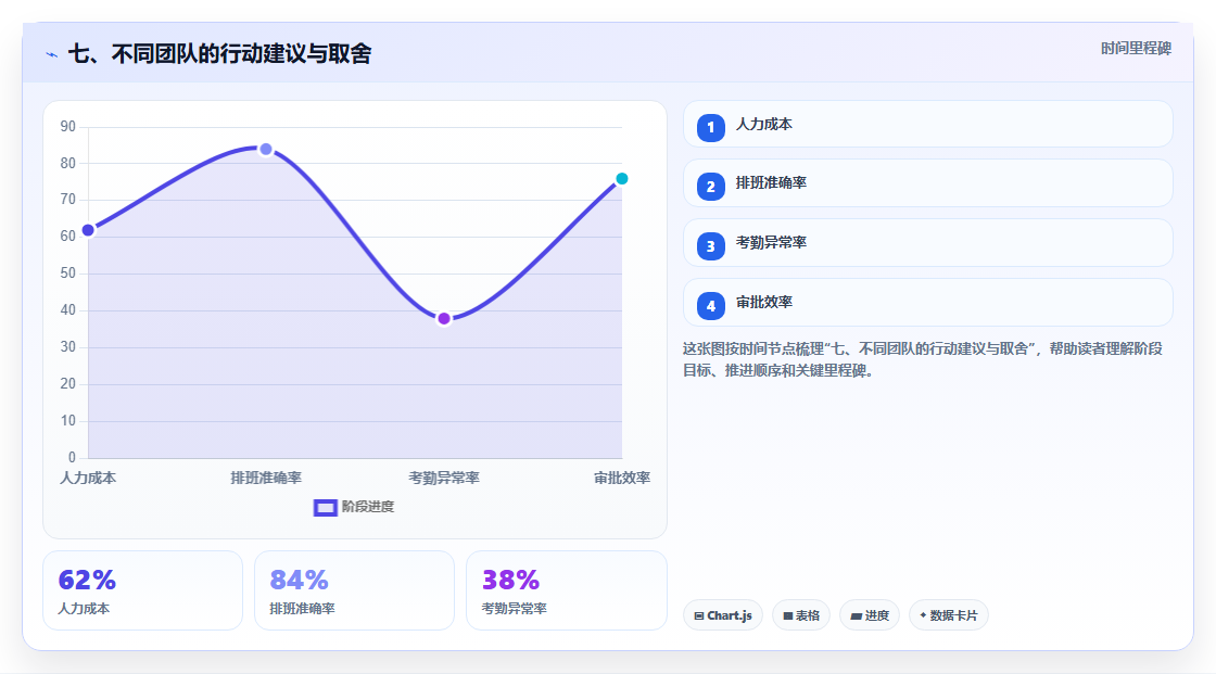 七、不同团队的行动建议与取舍