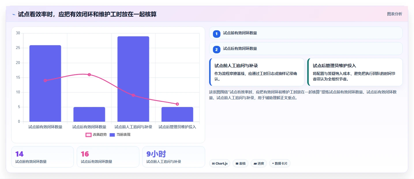 2026年效率飙升:6款协同工作管理小工具深度对比