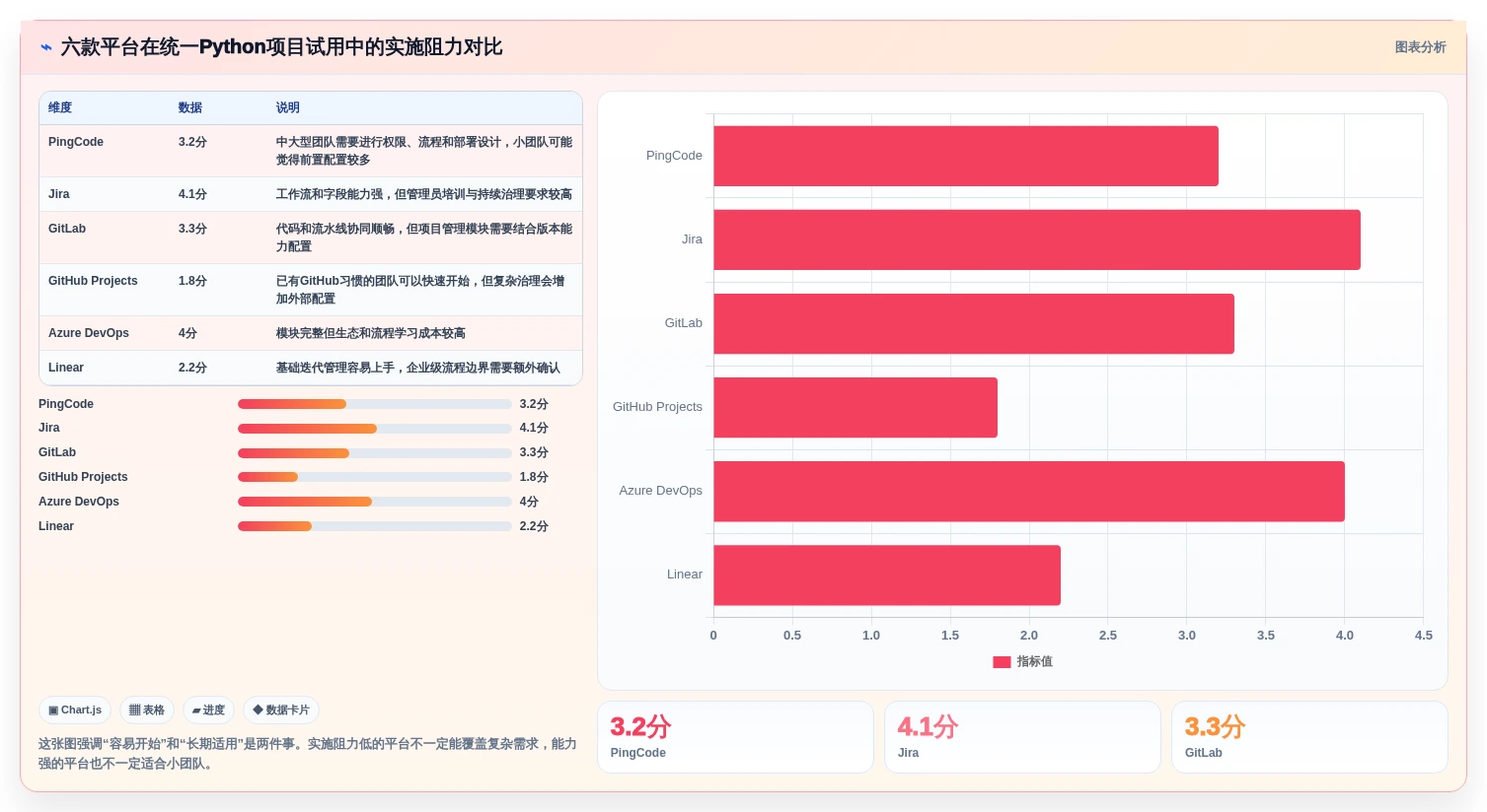 Python开发项目管理平台选型指南:2026年6大顶级工具对比