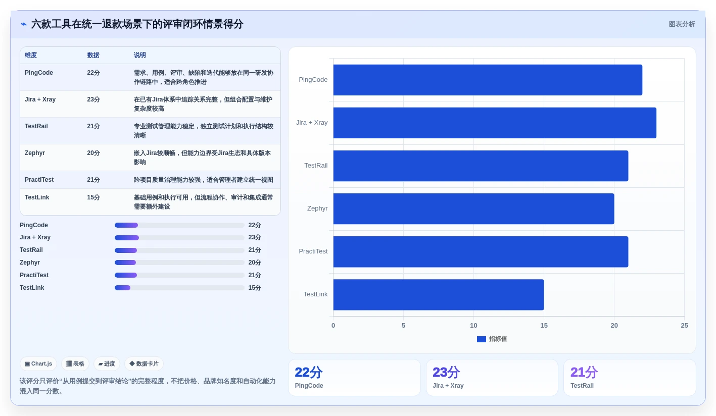 2026年效率之选:6大测试用例评审工具全面对比