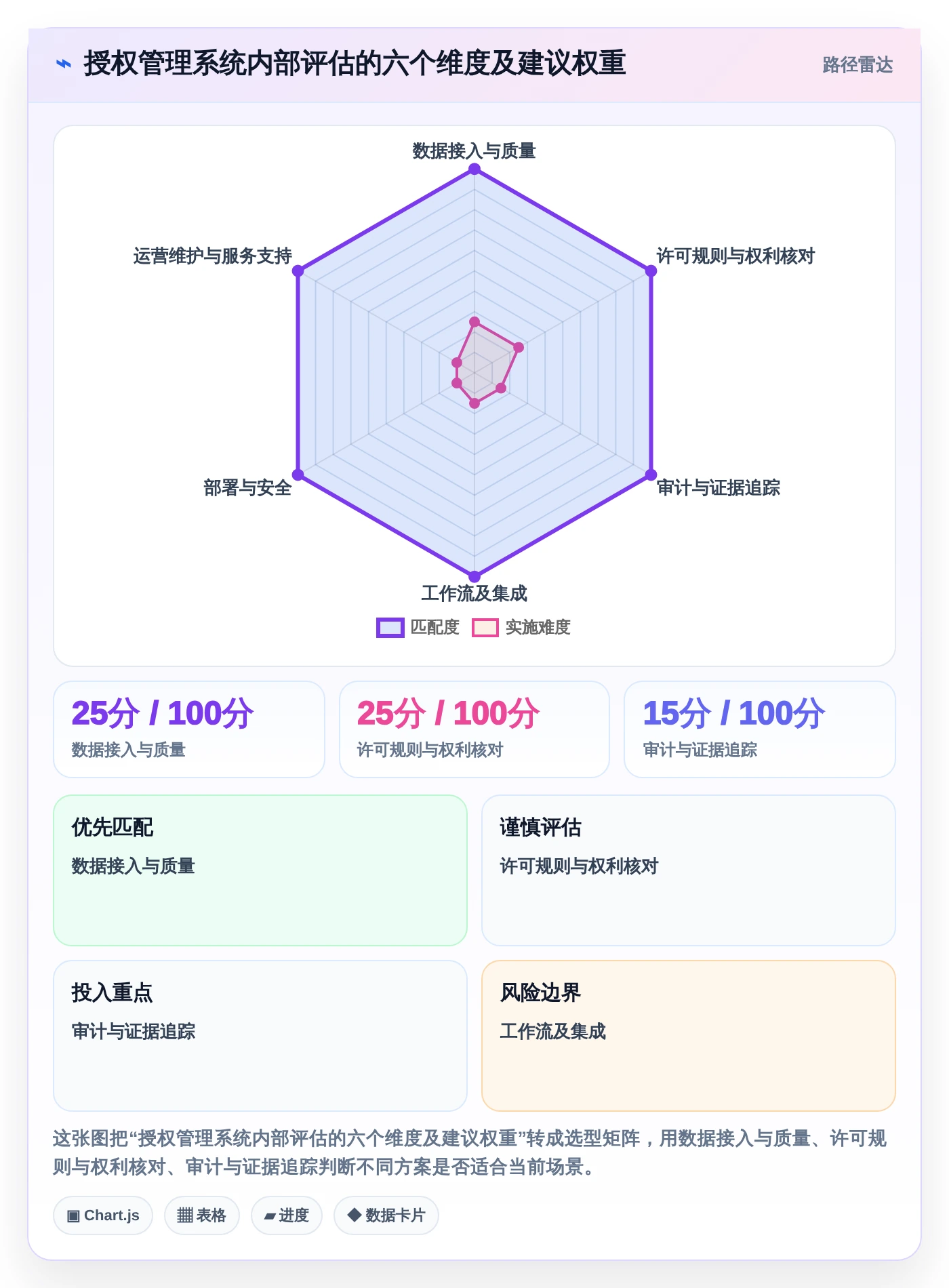 选对工具事半功倍:2026年软件授权管理系统Top 5推荐