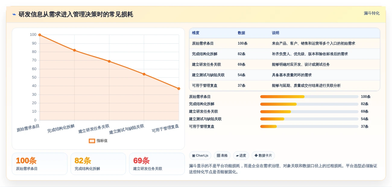 2026年主流研发管理平台选型指南：7款企业级工具对比