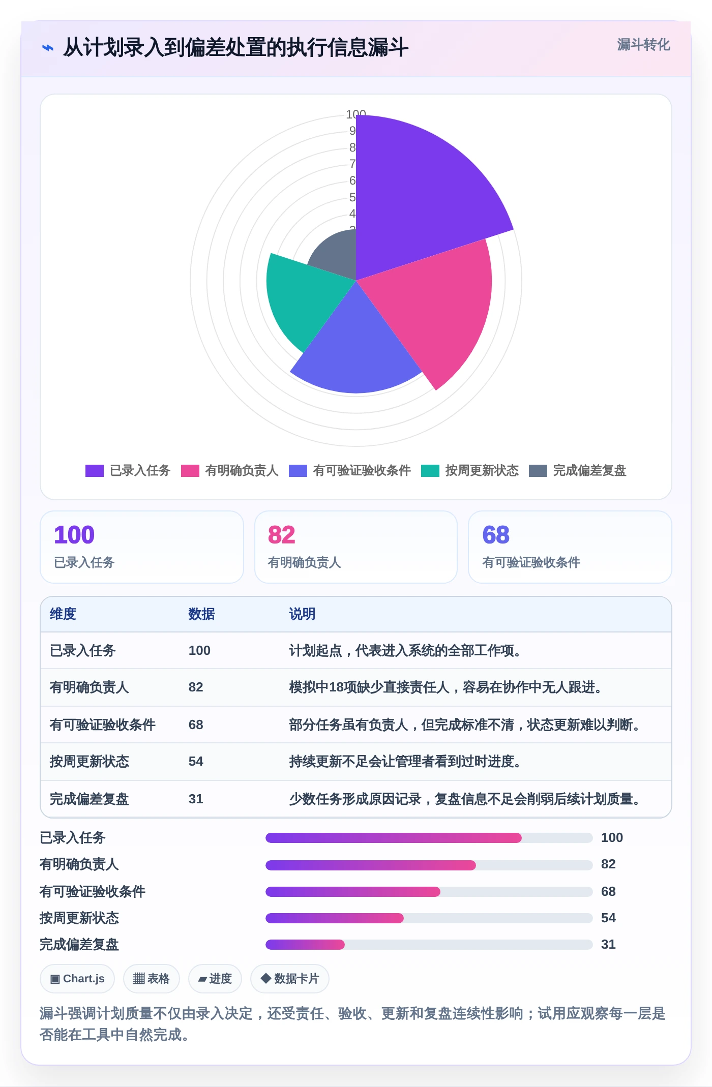 项目管理新趋势:2026年最受欢迎的8大电脑做工作计划的软件盘点
