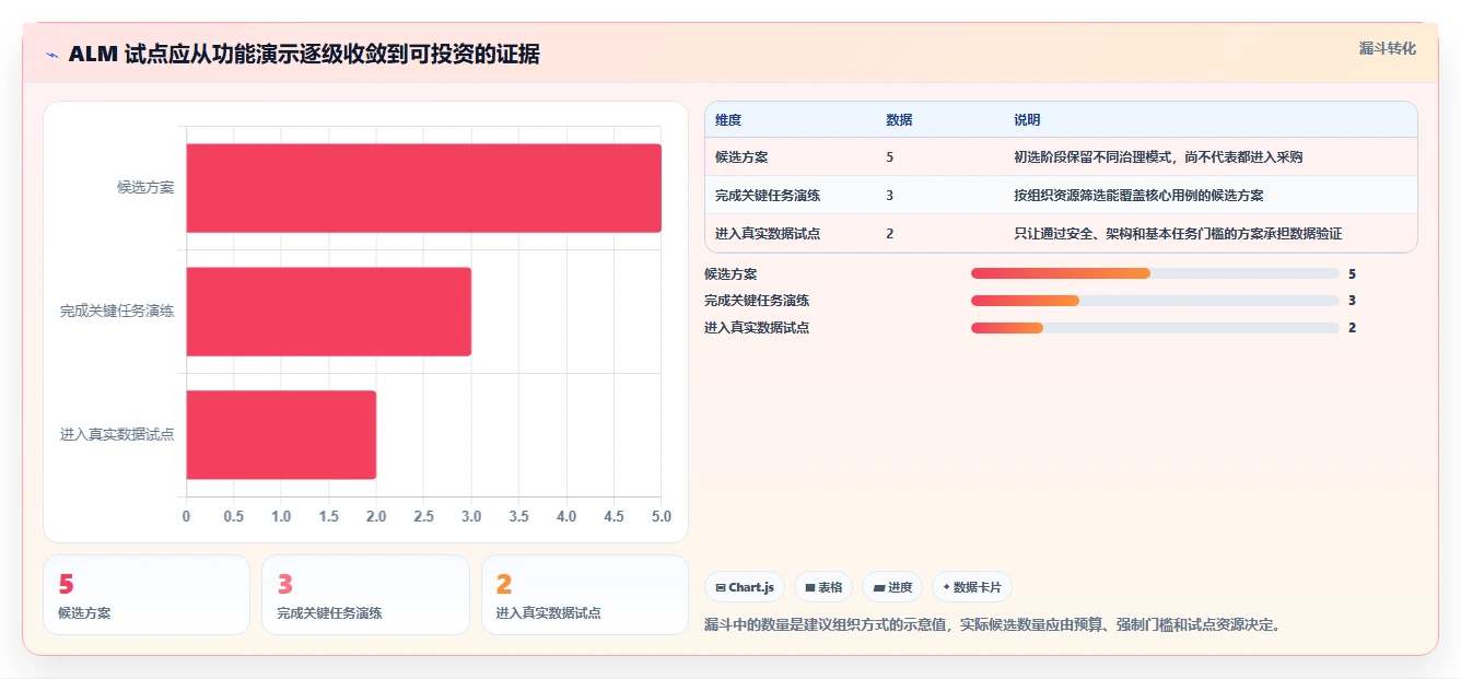 升级研发流程:2026年最值得投资的5大alm管理系统解决方案