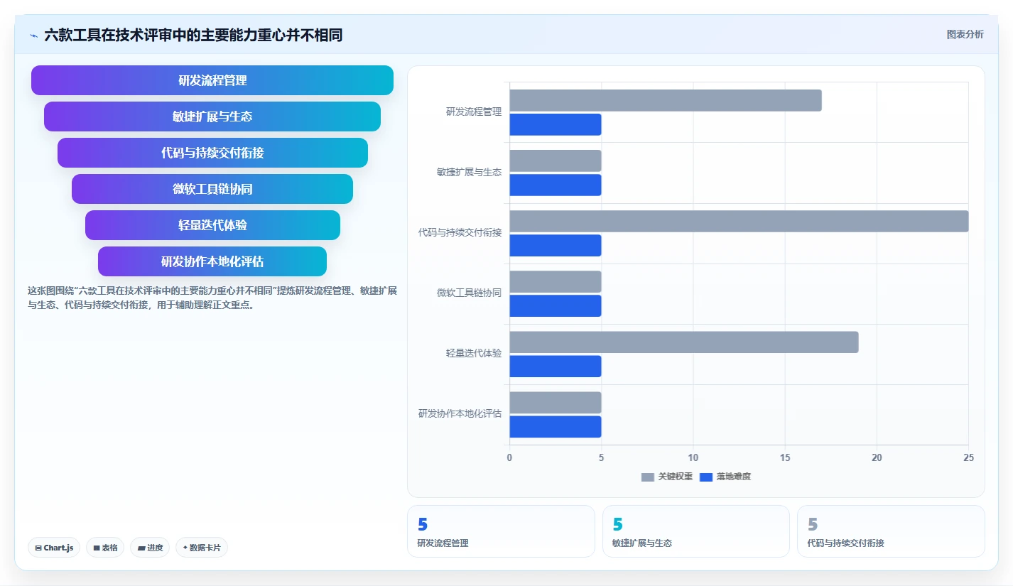 2026年技术评审必备：6款顶尖项目管理系统深度对比