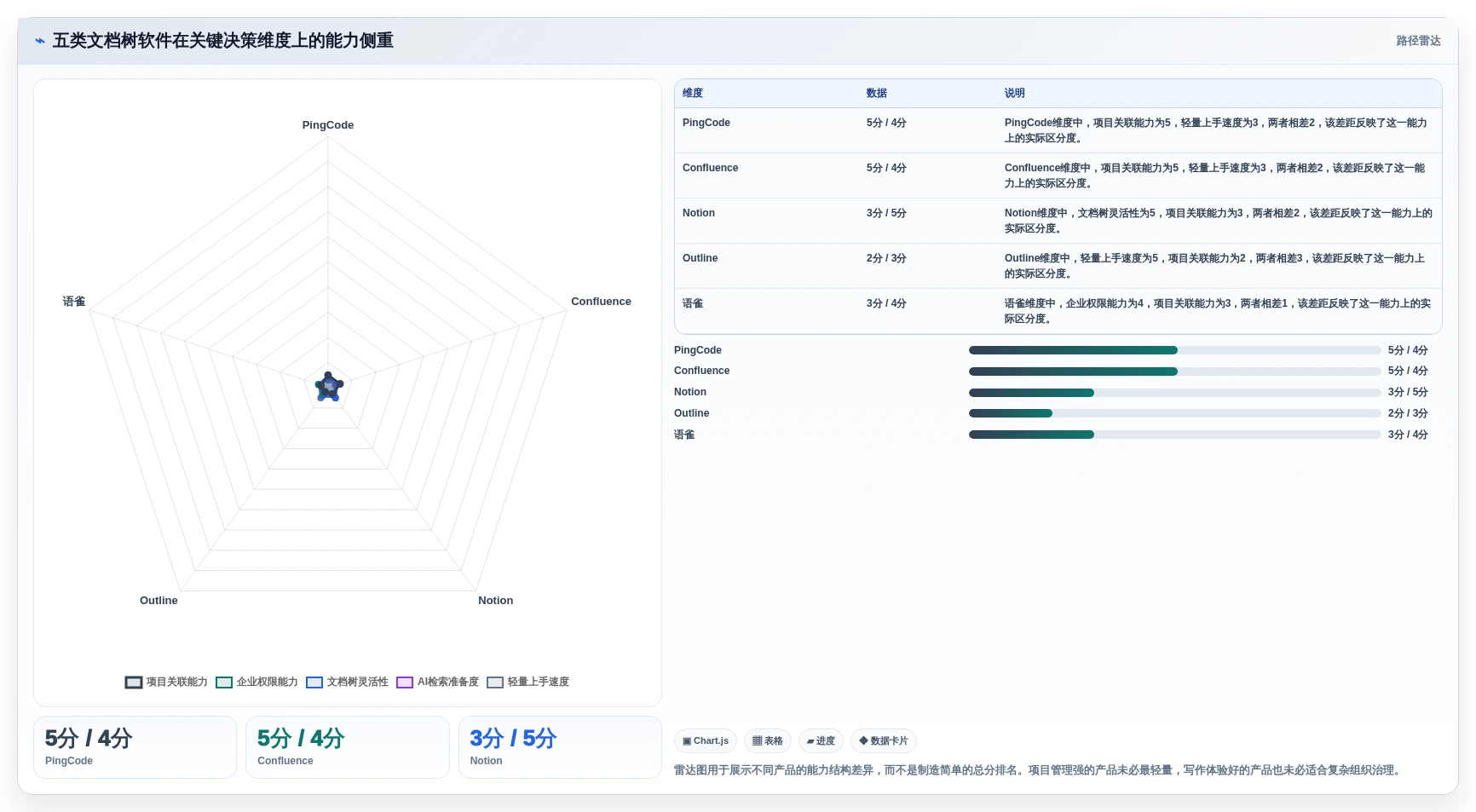 项目管理新趋势：2026年不可错过的5款文档树软件推荐