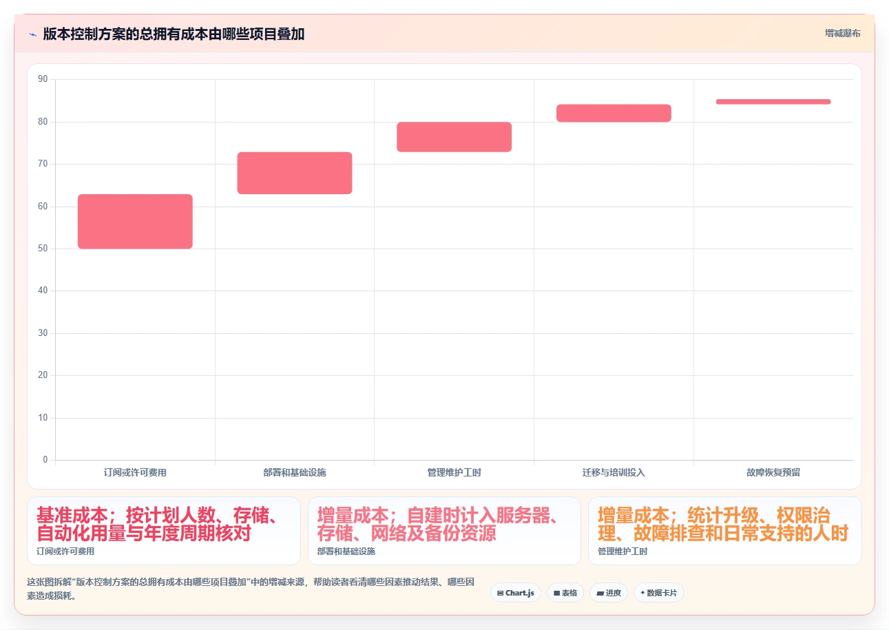 2026年vss版本控制工具大比拼:8款顶级工具助力高效研发管理