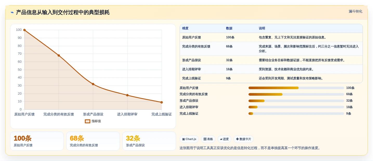 2026年产品经理的工具软件大盘点：7款提升效率的必备神器