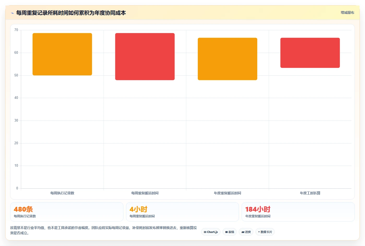 2026年必看：6大在线测试用例平台工具对比与选型指南