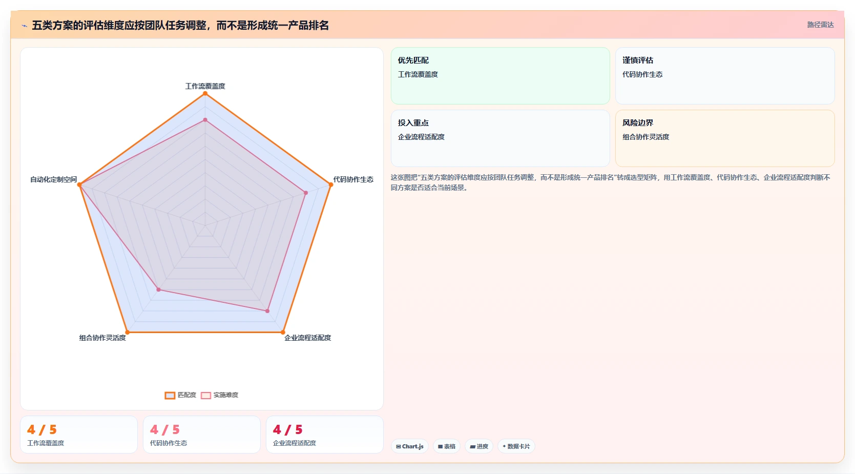 DevOps 一体化平台工具选型指南:2026 年必备的 5 大工具