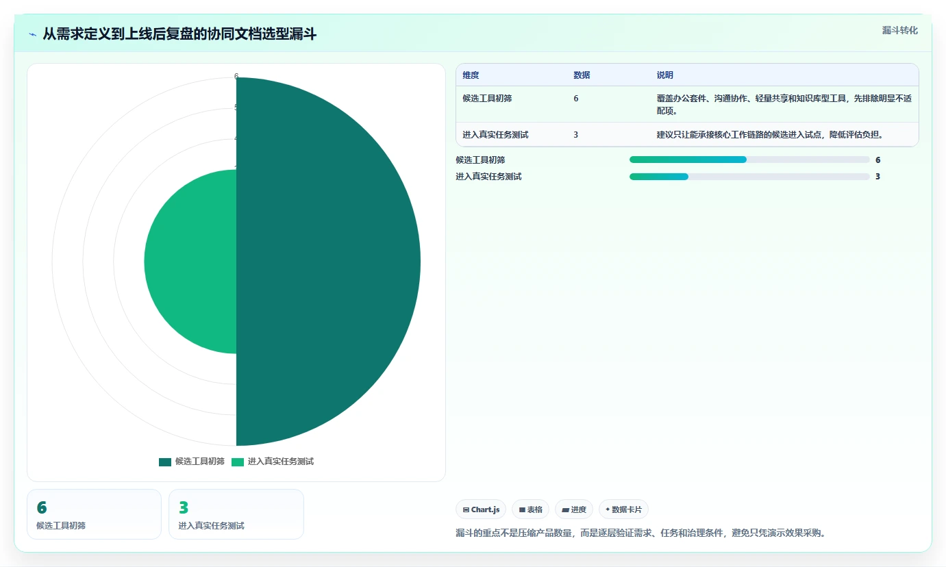 2026年协同文档系统大盘点：6款提升团队效率的顶级工具