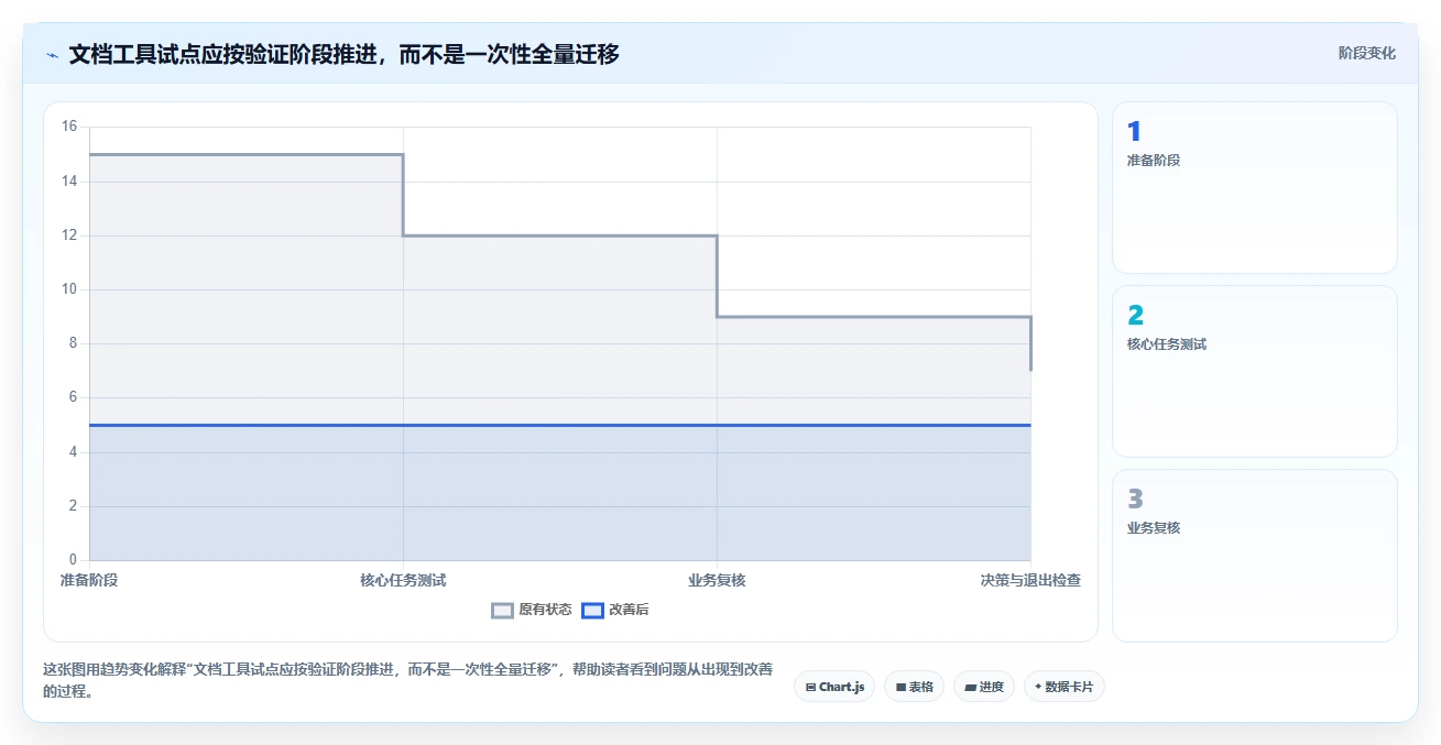 从入门到精通:2026年文档梳理软件选购指南