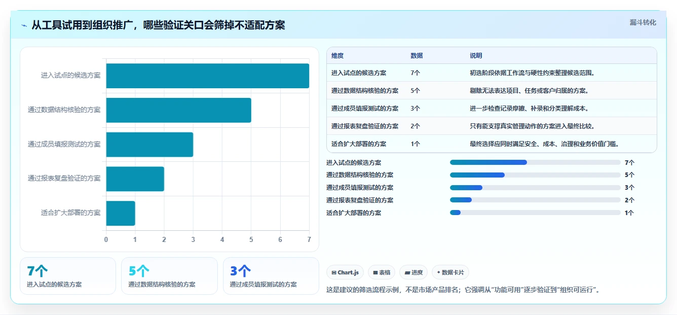2026年效率之选:7款顶级项目时间管理统计工具全面对比