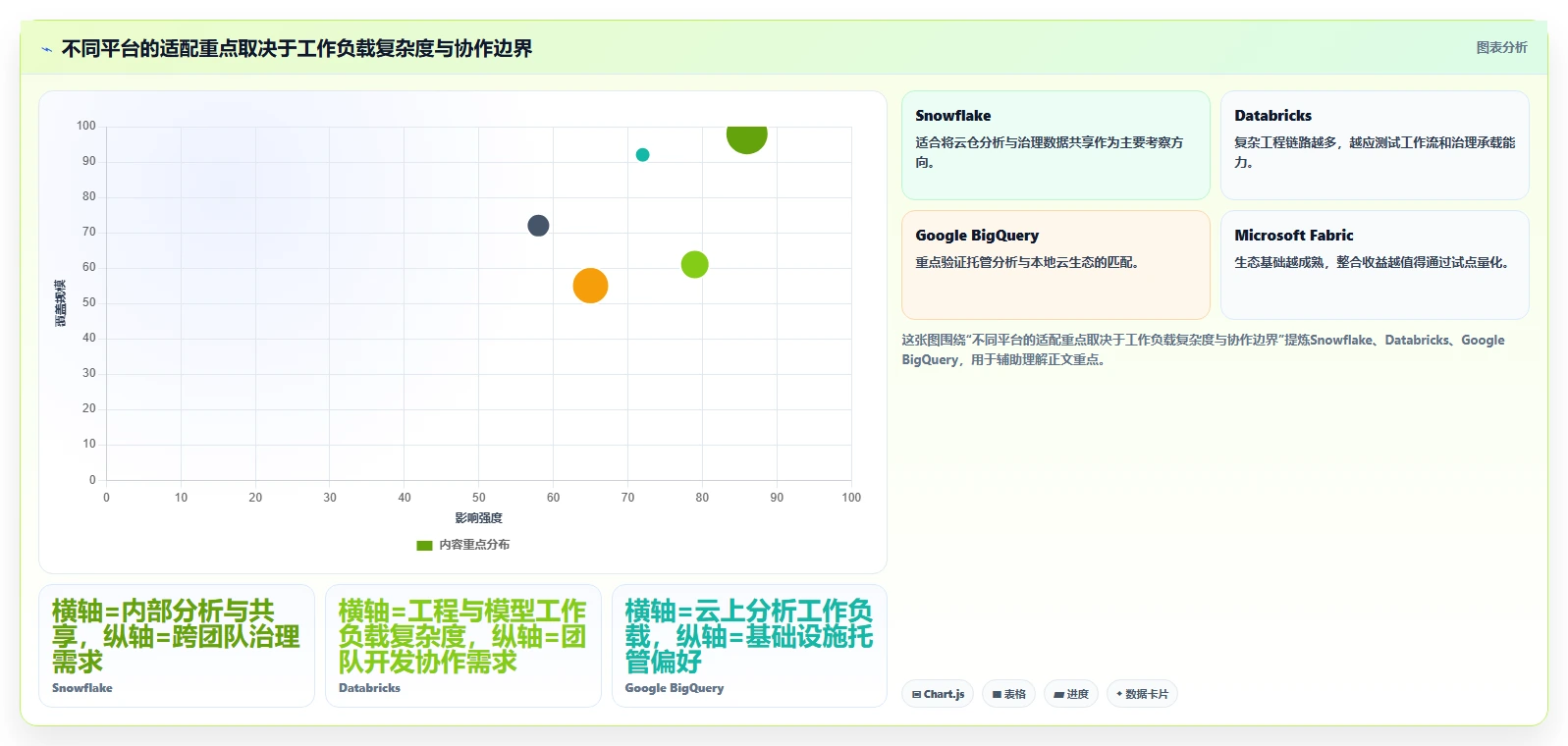 突破协作瓶颈：2026年最受欢迎的5款数据协作平台深度评测