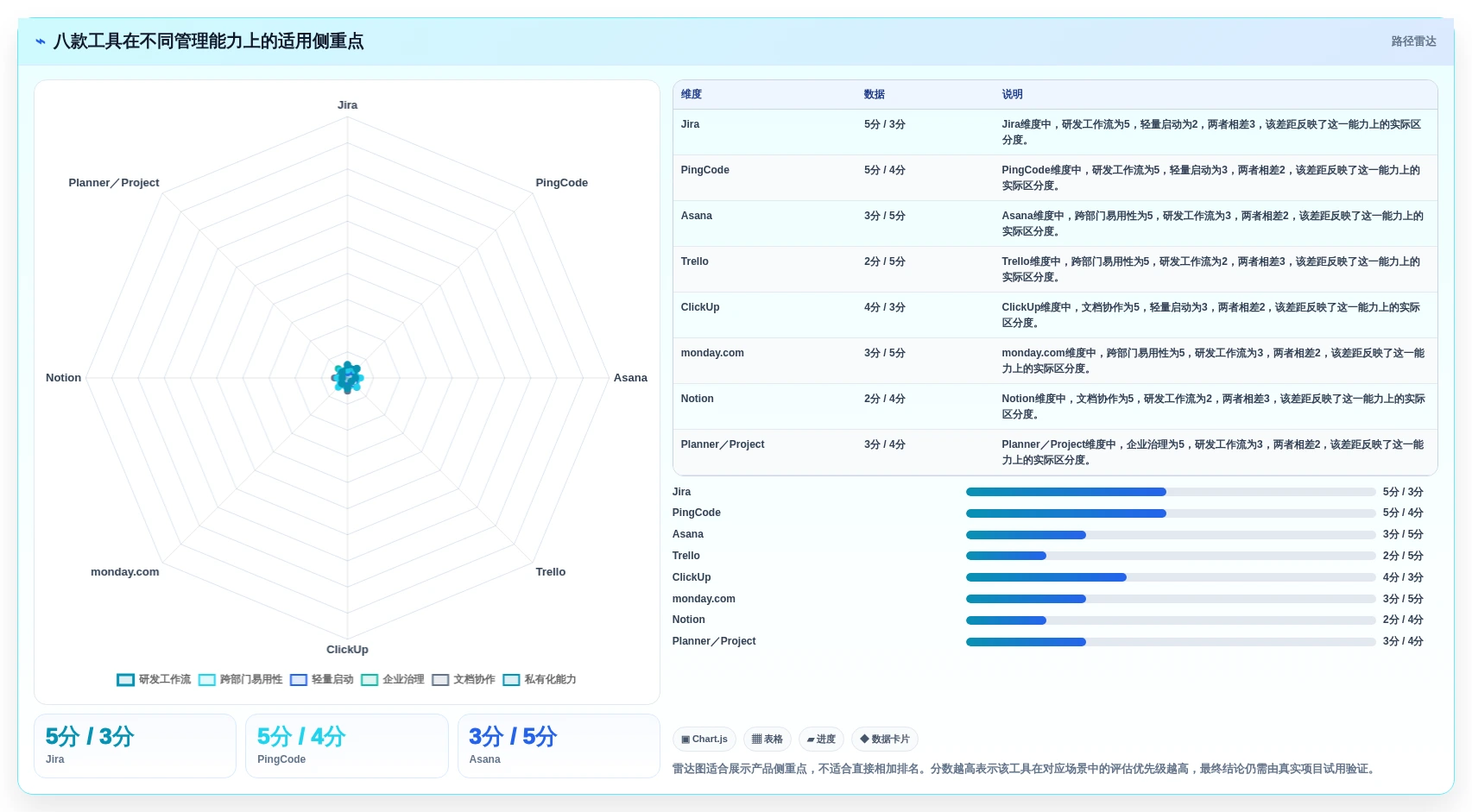 项目经理必看!2026年度8大专案管理软件对比指南
