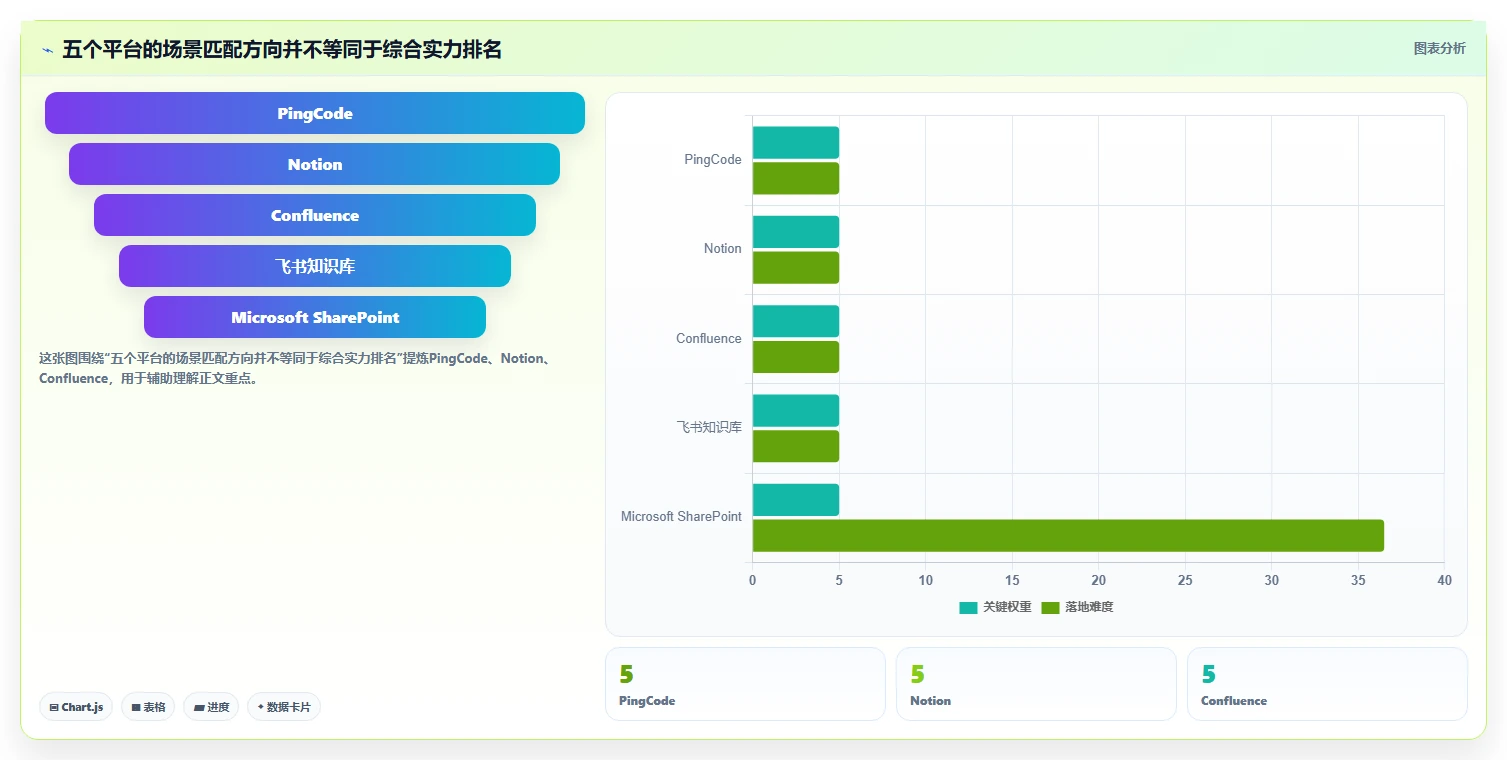 提升团队协作：2026年最值得投资的5款kms知识管理平台推荐