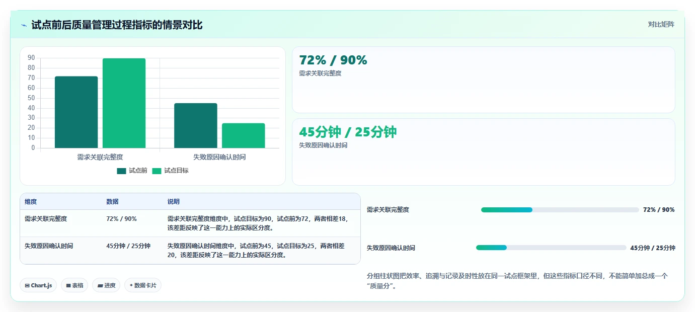 提升测试质量:2026年最值得投资的5款测试用例的管理工具