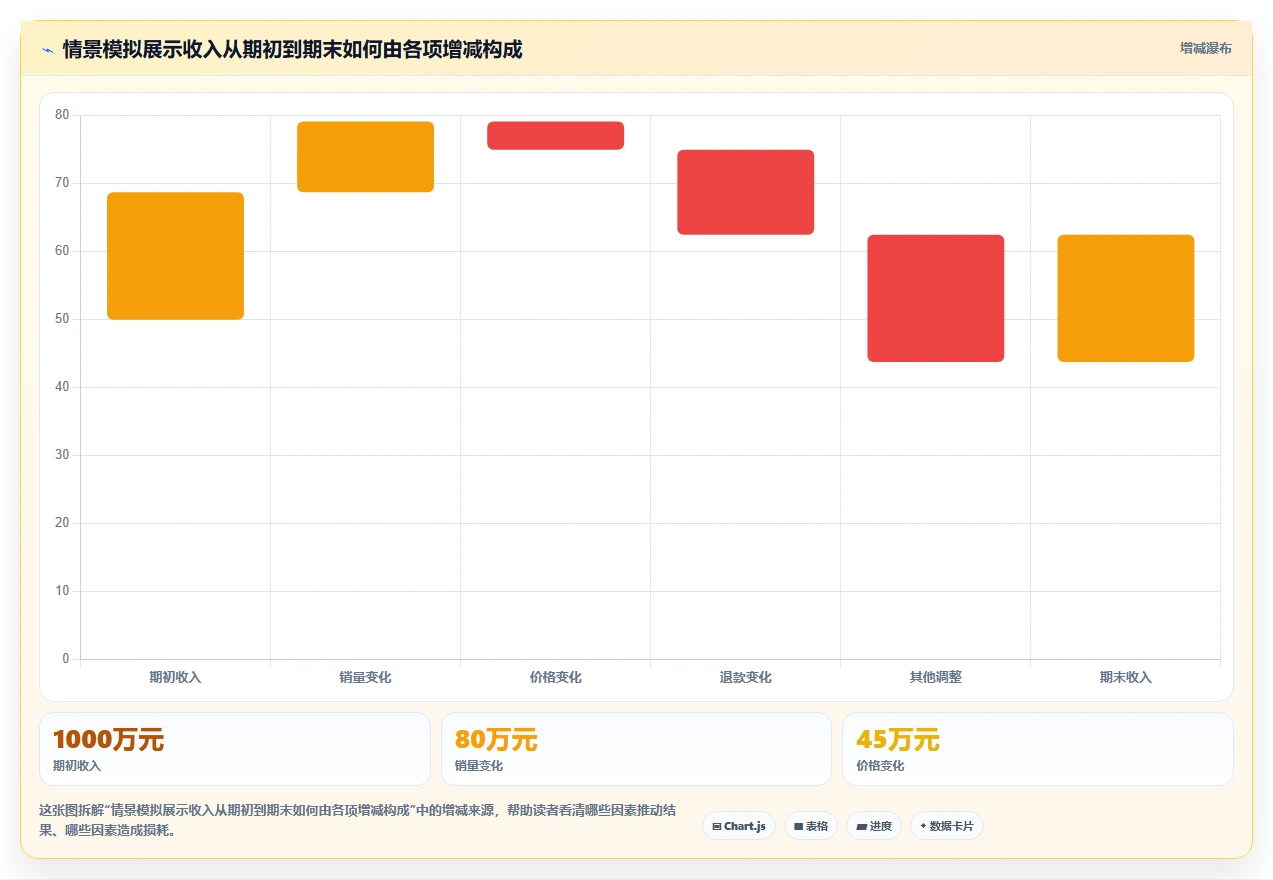 数据可视化的瀑布管理工具哪家强:2026年深度测评与选型指南