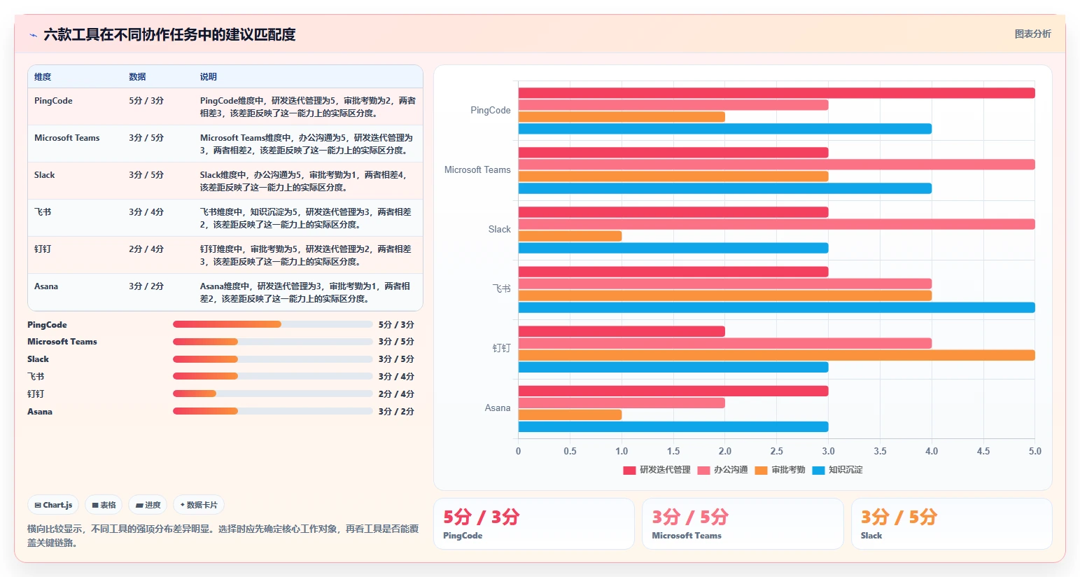 2026年必备：6款好用的团队协作软件工具对比与推荐