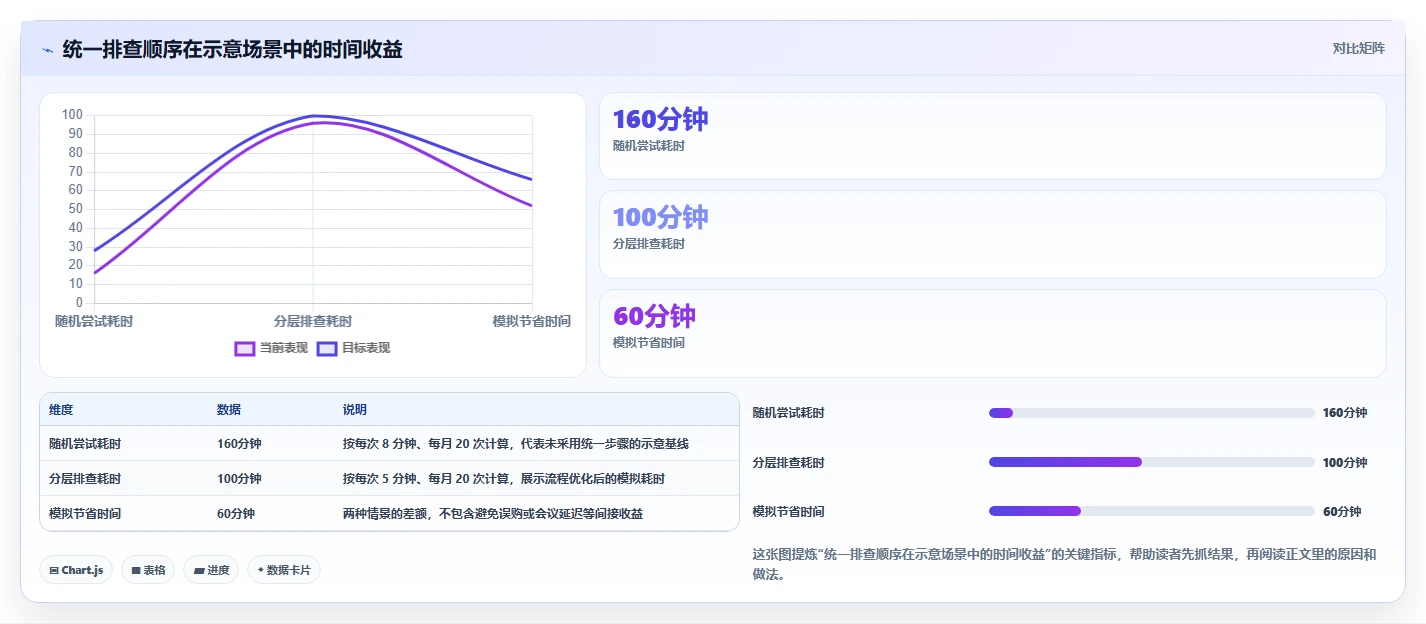 提升效率必备:2026年5大热门摄像头测试工具推荐