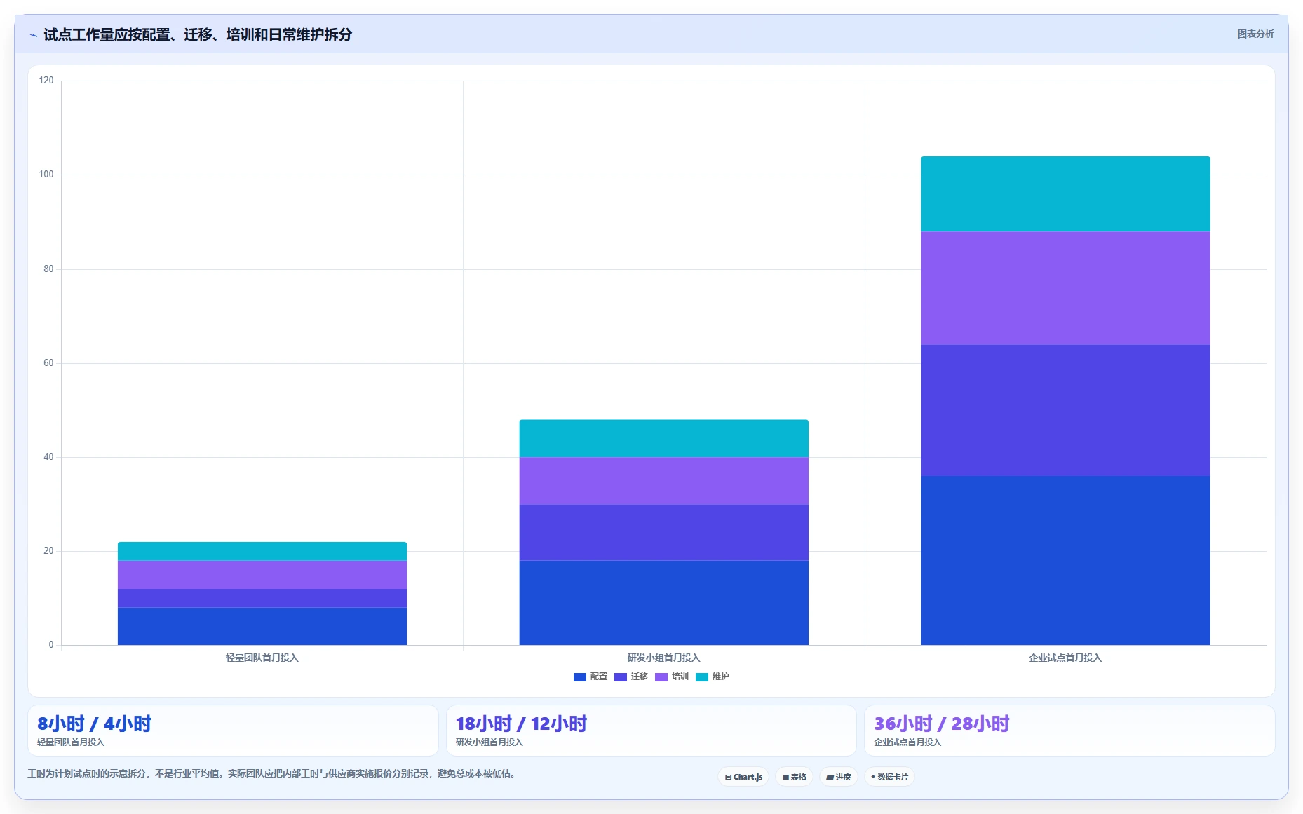 10 Best Project Management Platforms for 2026: Enterprise and Team Software Compared