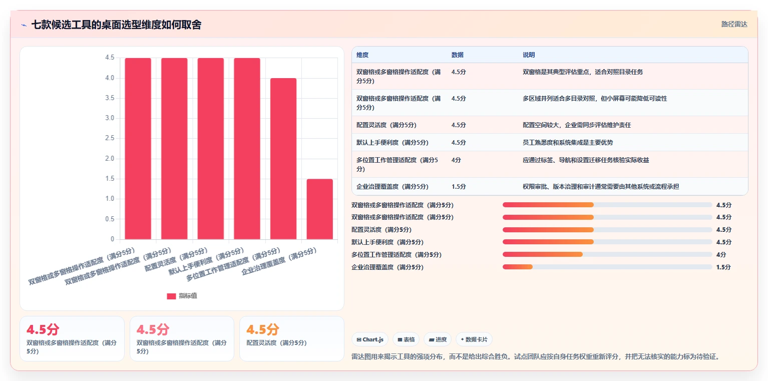 企业数字化转型必备:2026年7款热门固乔文件管家软件工具盘点