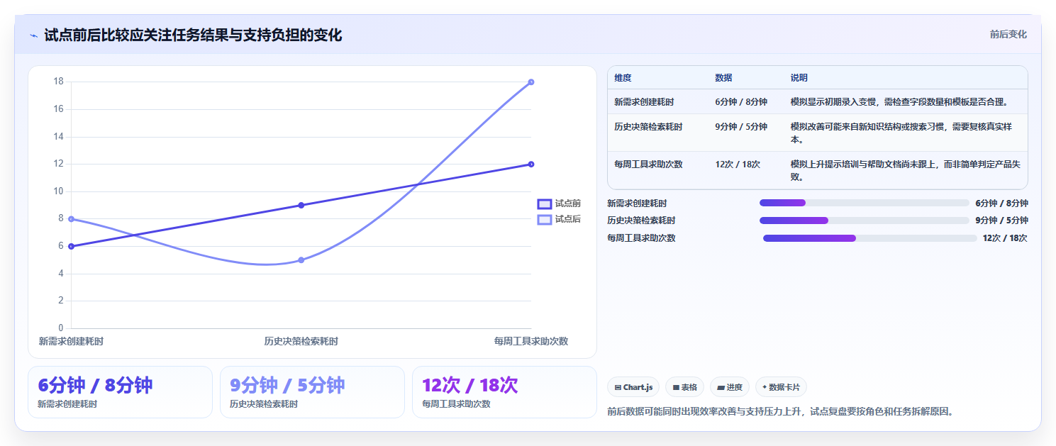 2026 年五大 Jira 与 Confluence 免费替代方案：企业研发管理选型指南